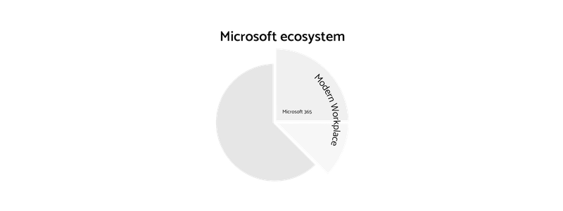 Proxmox